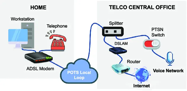 تفاوت مودم adsl و vdsl از نظر فناوری بصورت شماتیک