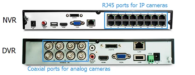تفاوت دستگاه  DVR و NVR
