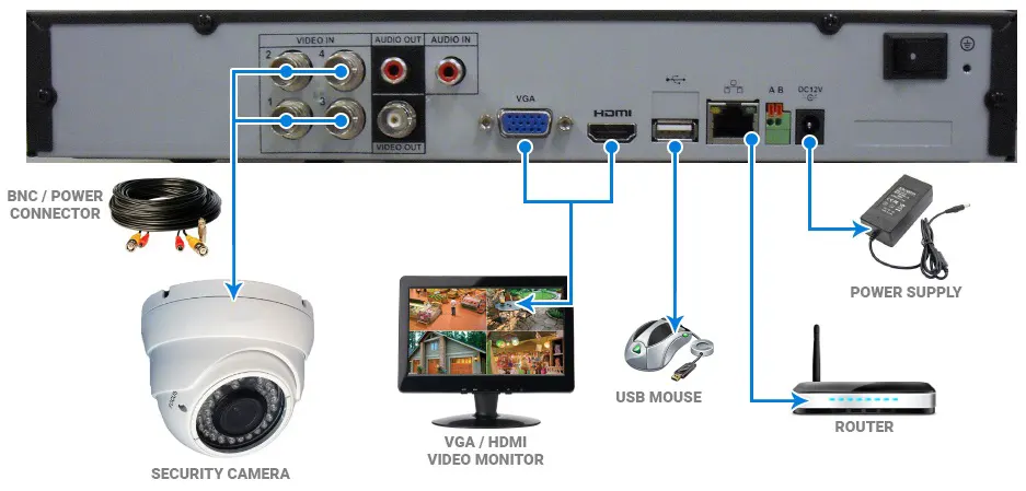 نحوه راه اندازی دستگاه dvr داهوا