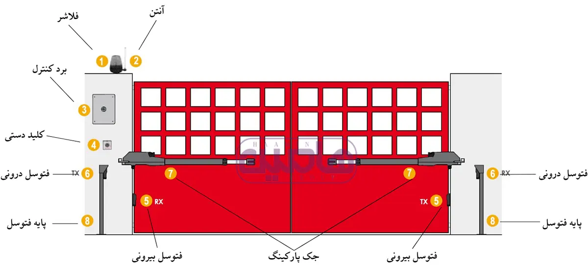 نصب درب بازکن بازویی پروتکو مدل ACE 4 و متعلقات آن