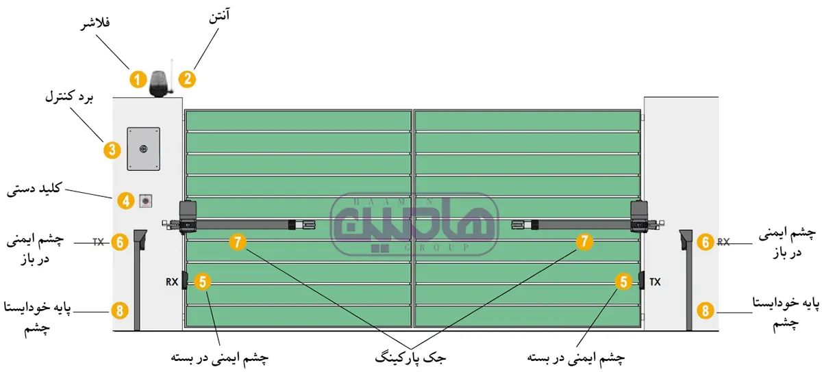 نصب جک بازویی پروتکو لیدر 5 و متعلقات آن روی درب لولایی
