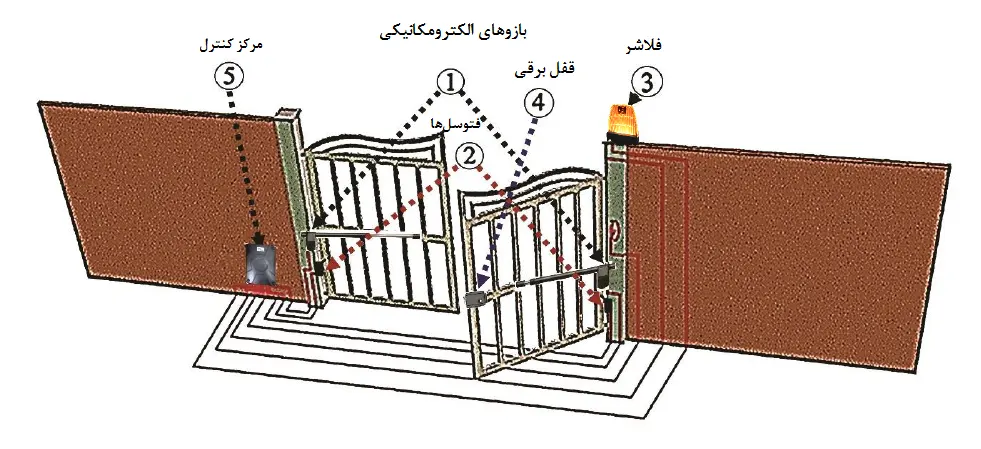 نمای جک پارکینگ تیتان ایتالیا 400 کیلوگرم با برد سالید نصب‌شده روی درب
